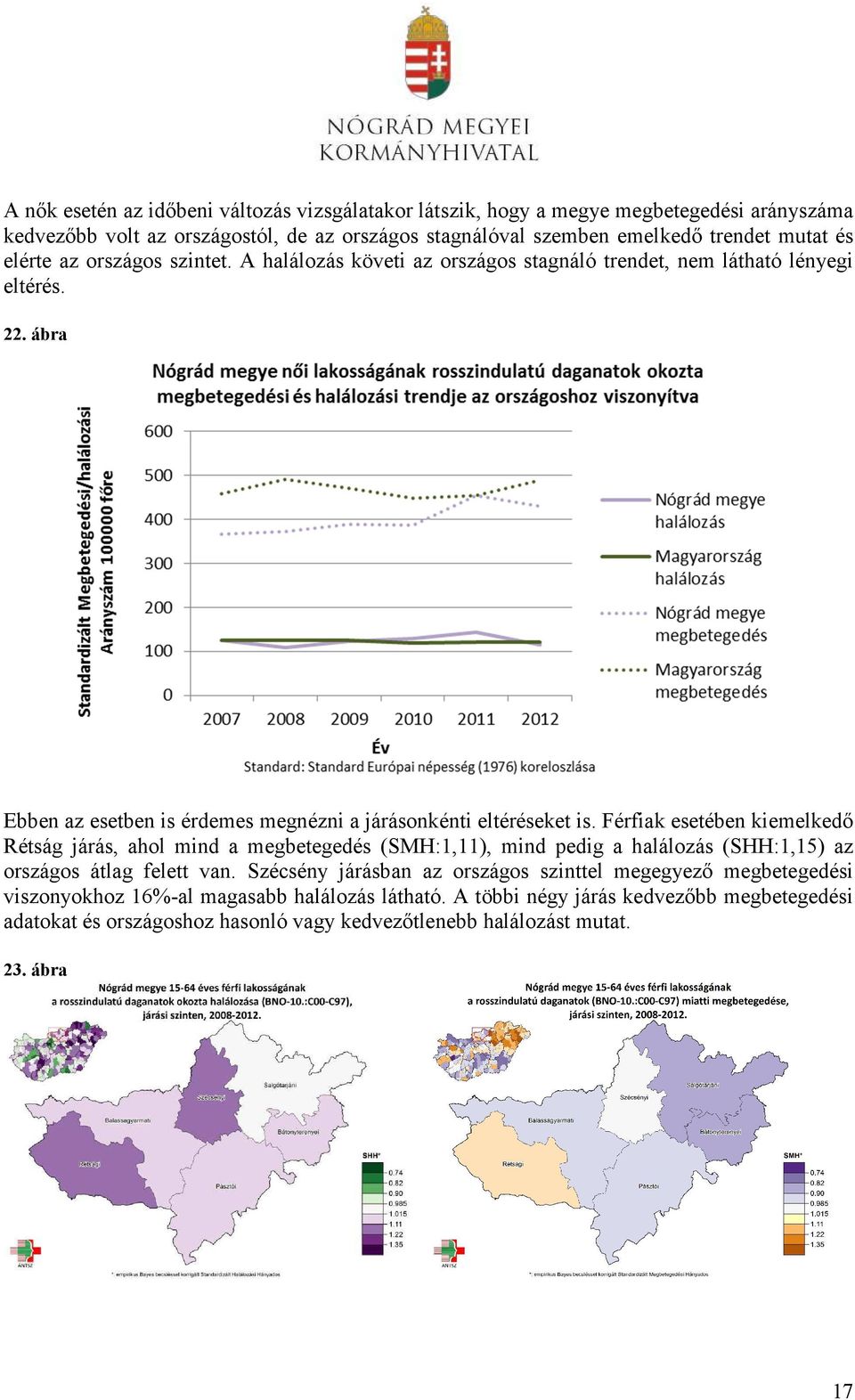 Férfiak esetében kiemelkedő Rétság járás, ahol mind a megbetegedés (SMH:1,11), mind pedig a halálozás (SHH:1,15) az országos átlag felett van.