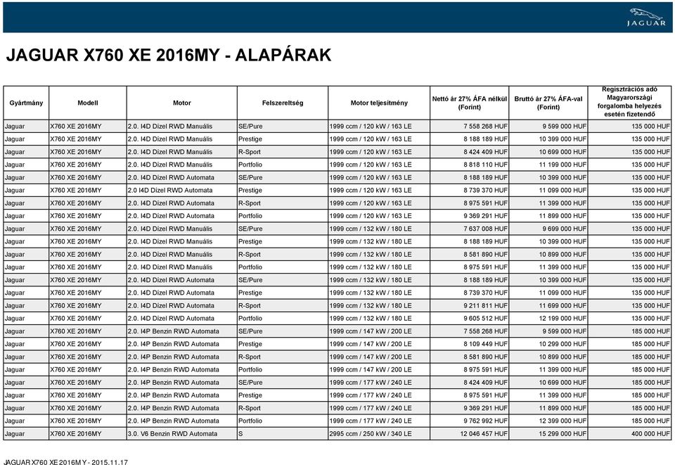 0. I4D Dízel Manuális R-Sport 1999 ccm / 120 kw / 163 LE 8 424 409 HUF 10 699 000 HUF 135 000 HUF Jaguar X760 XE 2016MY 2.0. I4D Dízel Manuális Portfolio 1999 ccm / 120 kw / 163 LE 8 818 110 HUF 11 199 000 HUF 135 000 HUF Jaguar X760 XE 2016MY 2.