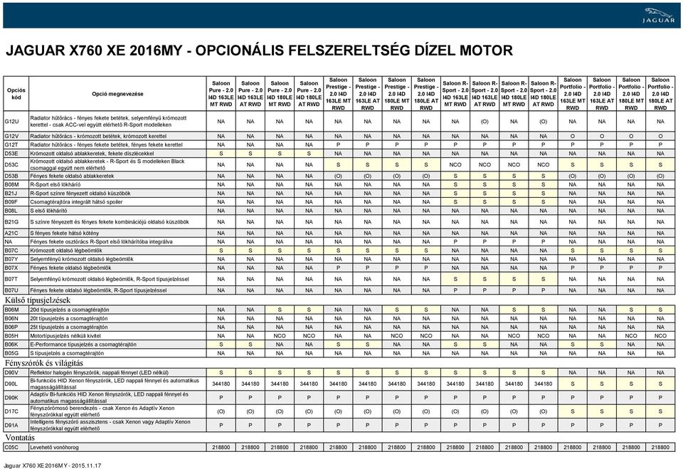 hűtőrács - fényes fekete betétek, fényes fekete kerettel NA NA NA NA P P P P P P P P P P P P D53E Krómozott oldalsó ablakkeretek, fekete díszlécekkel S S S S NA NA NA NA NA NA NA NA NA NA NA NA D53C