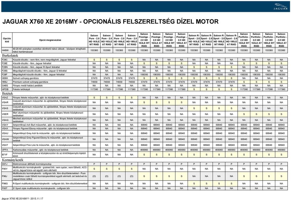 NA NA NA NA NA NA NA NA NA F28E Küszöb díszléc - fém, Jaguar felirattal NA NA NA NA S S S S NA NA NA NA S S S S F28N Küszöb díszléc - fém, Jaguar R-Sport felirattal NA NA NA NA NA NA NA NA S S S S NA