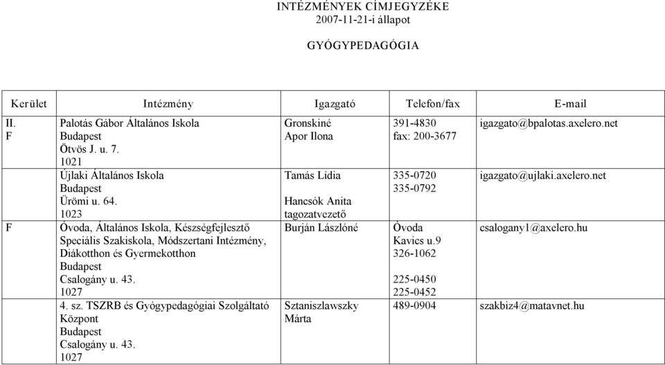 TSZRB és Gyógypedagógiai Szolgáltató Csalogány u. 43.