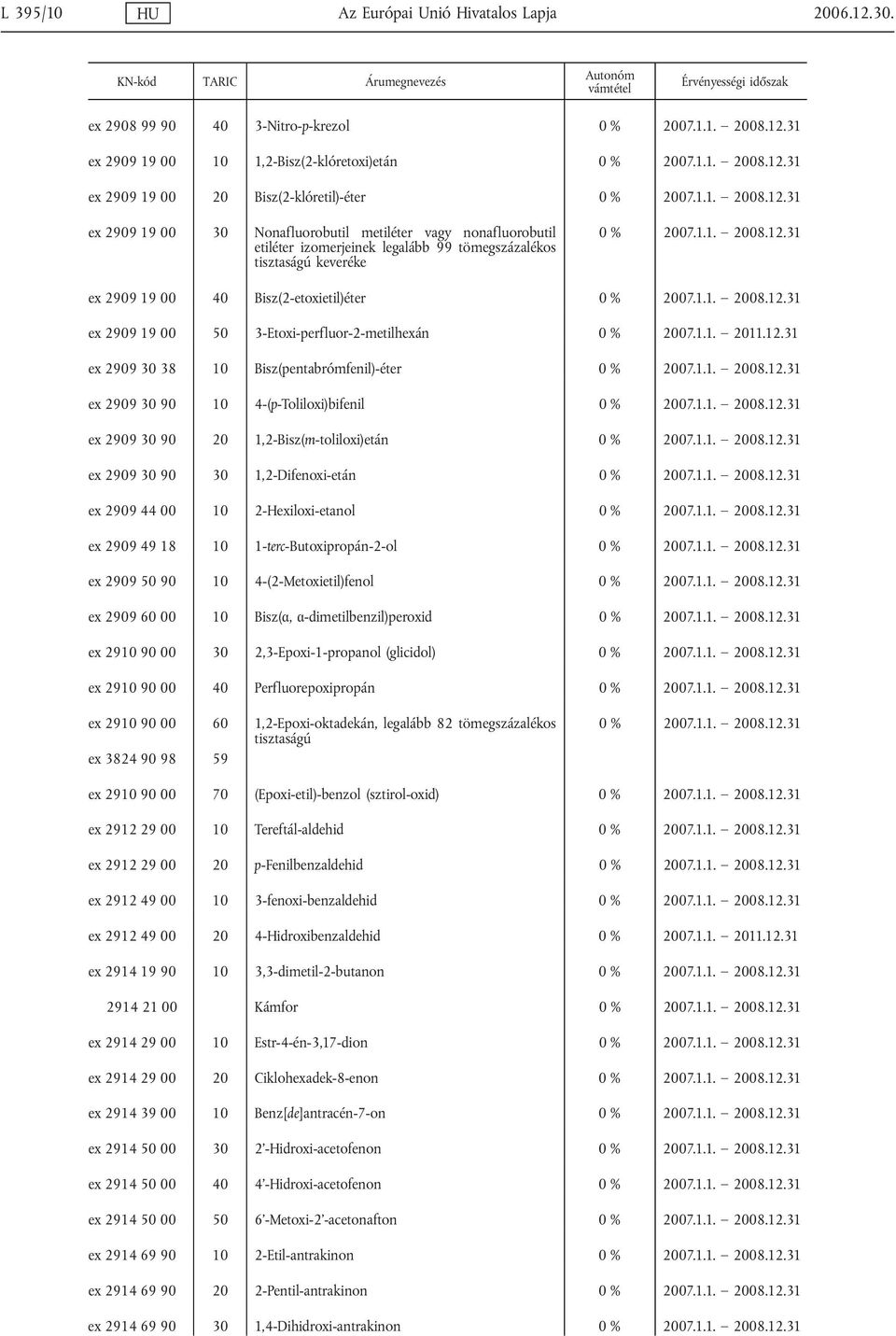 izomerjeinek legalább 99 tömegszázalékos tisztaságú keveréke ex 2909 19 00 40 Bisz(2-etoxietil)éter ex 2909 19 00 50 3-Etoxi-perfluor-2-metilhexán ex 2909 30 38 10 Bisz(pentabrómfenil)-éter ex 2909