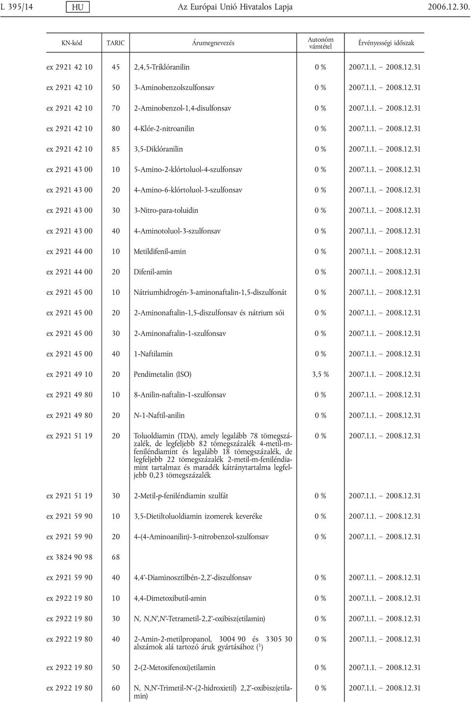 2921 43 00 10 5-Amino-2-klórtoluol-4-szulfonsav ex 2921 43 00 20 4-Amino-6-klórtoluol-3-szulfonsav ex 2921 43 00 30 3-Nitro-para-toluidin ex 2921 43 00 40 4-Aminotoluol-3-szulfonsav ex 2921 44 00 10