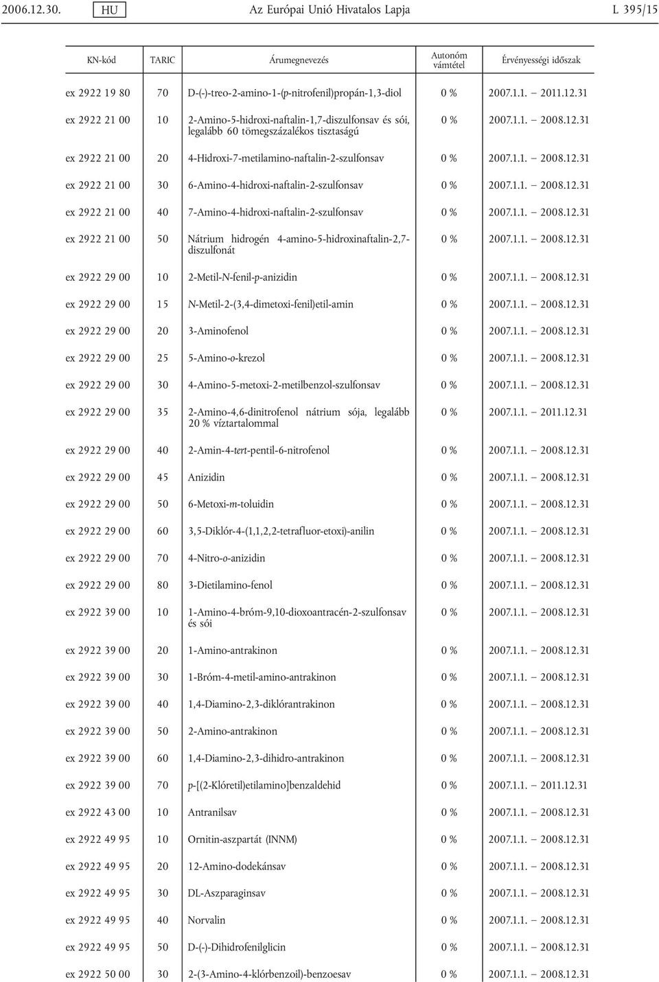 tömegszázalékos tisztaságú ex 2922 21 00 20 4-Hidroxi-7-metilamino-naftalin-2-szulfonsav ex 2922 21 00 30 6-Amino-4-hidroxi-naftalin-2-szulfonsav ex 2922 21 00 40