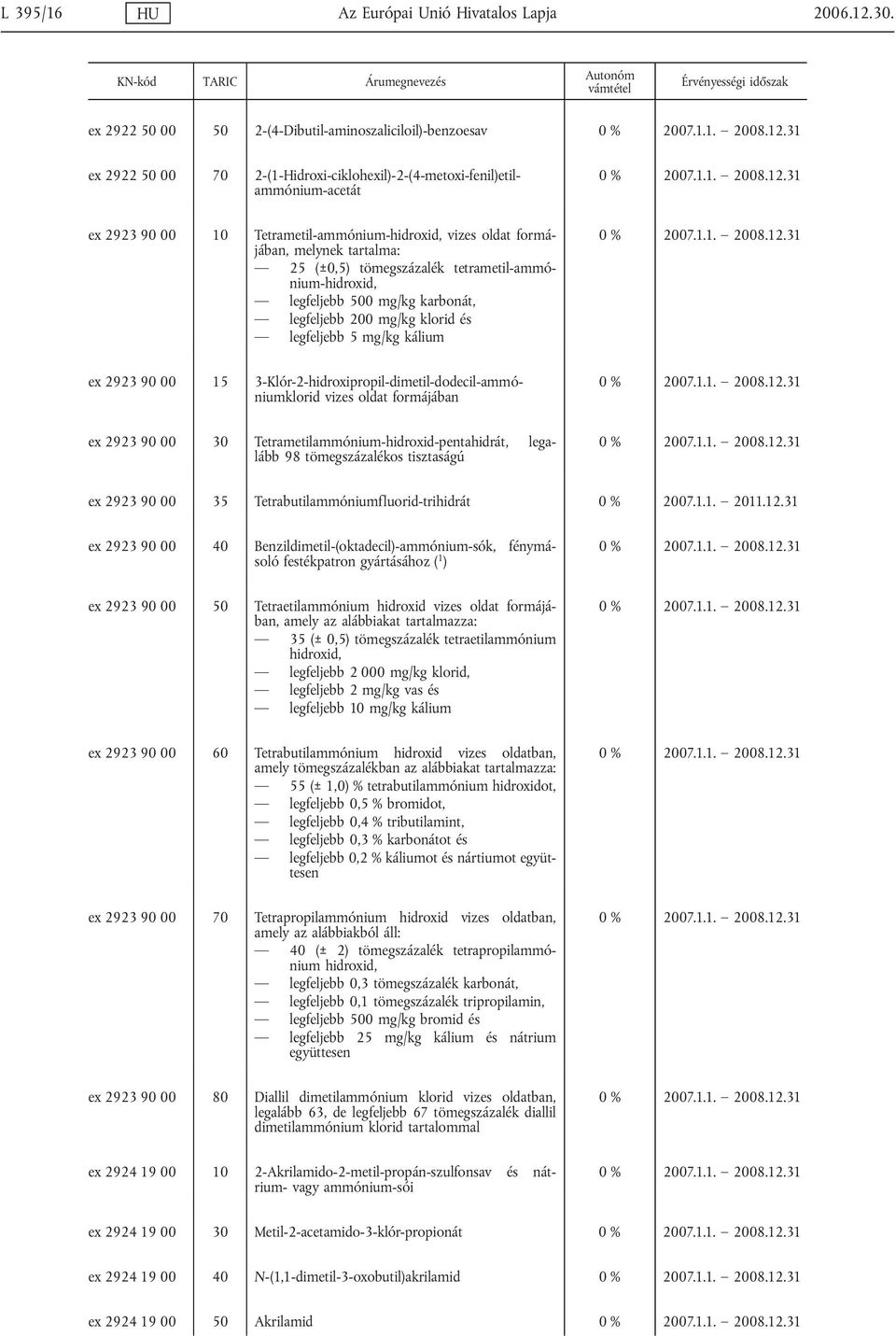 formájában, melynek tartalma: 25 (±0,5) tömegszázalék tetrametil-ammónium-hidroxid, legfeljebb 500 mg/kg karbonát, legfeljebb 200 mg/kg klorid és legfeljebb 5 mg/kg kálium ex 2923 90 00 15