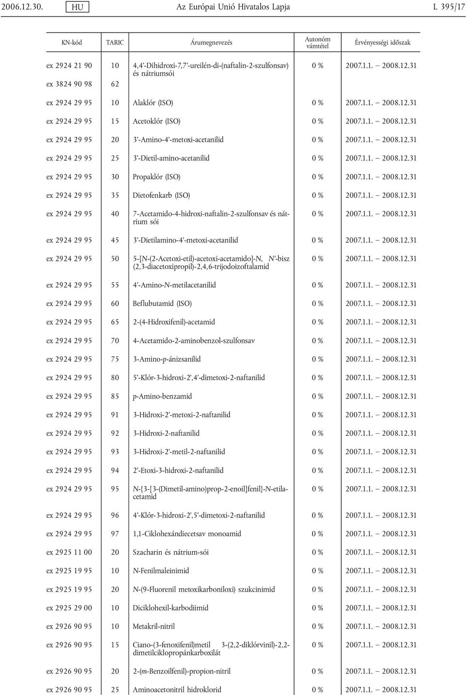 Acetoklór (ISO) ex 2924 29 95 20 3'-Amino-4'-metoxi-acetanilid ex 2924 29 95 25 3'-Dietil-amino-acetanilid ex 2924 29 95 30 Propaklór (ISO) ex 2924 29 95 35 Dietofenkarb (ISO) ex 2924 29 95 40