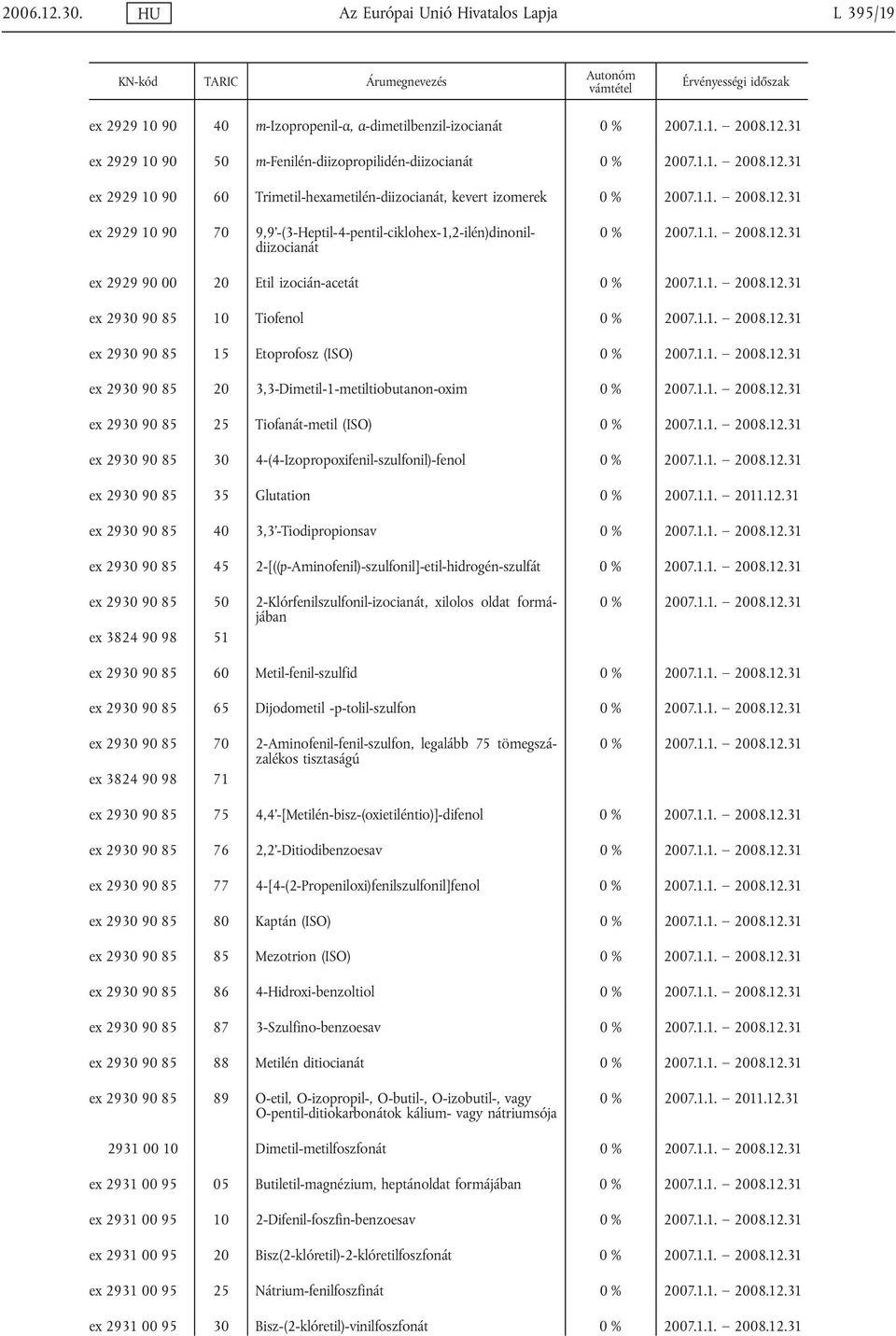 Trimetil-hexametilén-diizocianát, kevert izomerek ex 2929 10 90 70 9,9'-(3-Heptil-4-pentil-ciklohex-1,2-ilén)dinonildiizocianát ex 2929 90 00 20 Etil izocián-acetát ex 2930 90 85 10 Tiofenol ex 2930