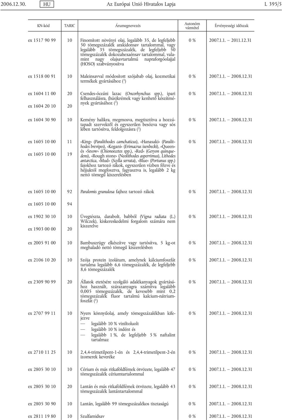 50 tömegszázalék dokozahexaénsav tartalommal, valamint nagy olajsavtartalmú napraforgóolajjal (HOSO) szabványosítva ex 1518 00 91 10 Maleinsavval módosított szójabab olaj, kozmetikai termékek