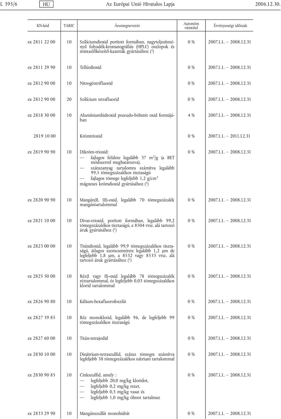 10 Nitrogéntrifluorid ex 2812 