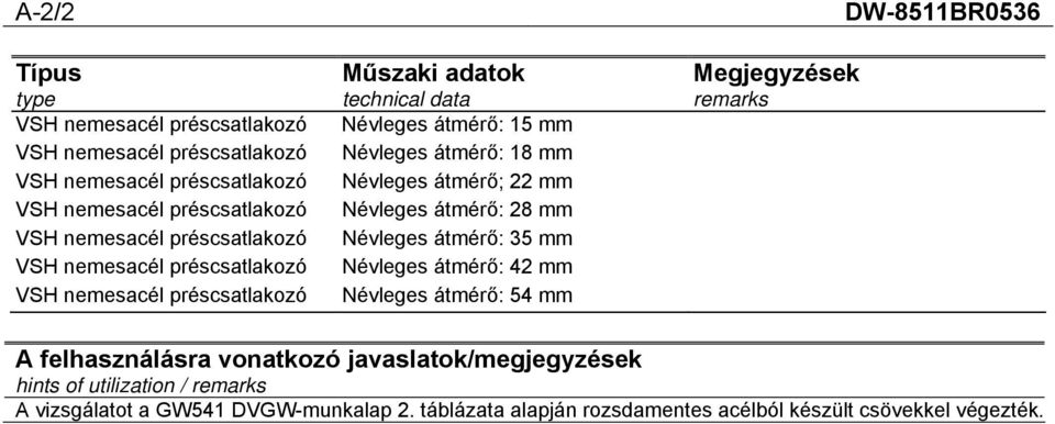 préscsatlakozó Névleges átmérő: 35 mm VSH nemesacél préscsatlakozó Névleges átmérő: 42 mm VSH nemesacél préscsatlakozó Névleges átmérő: 54 mm A felhasználásra