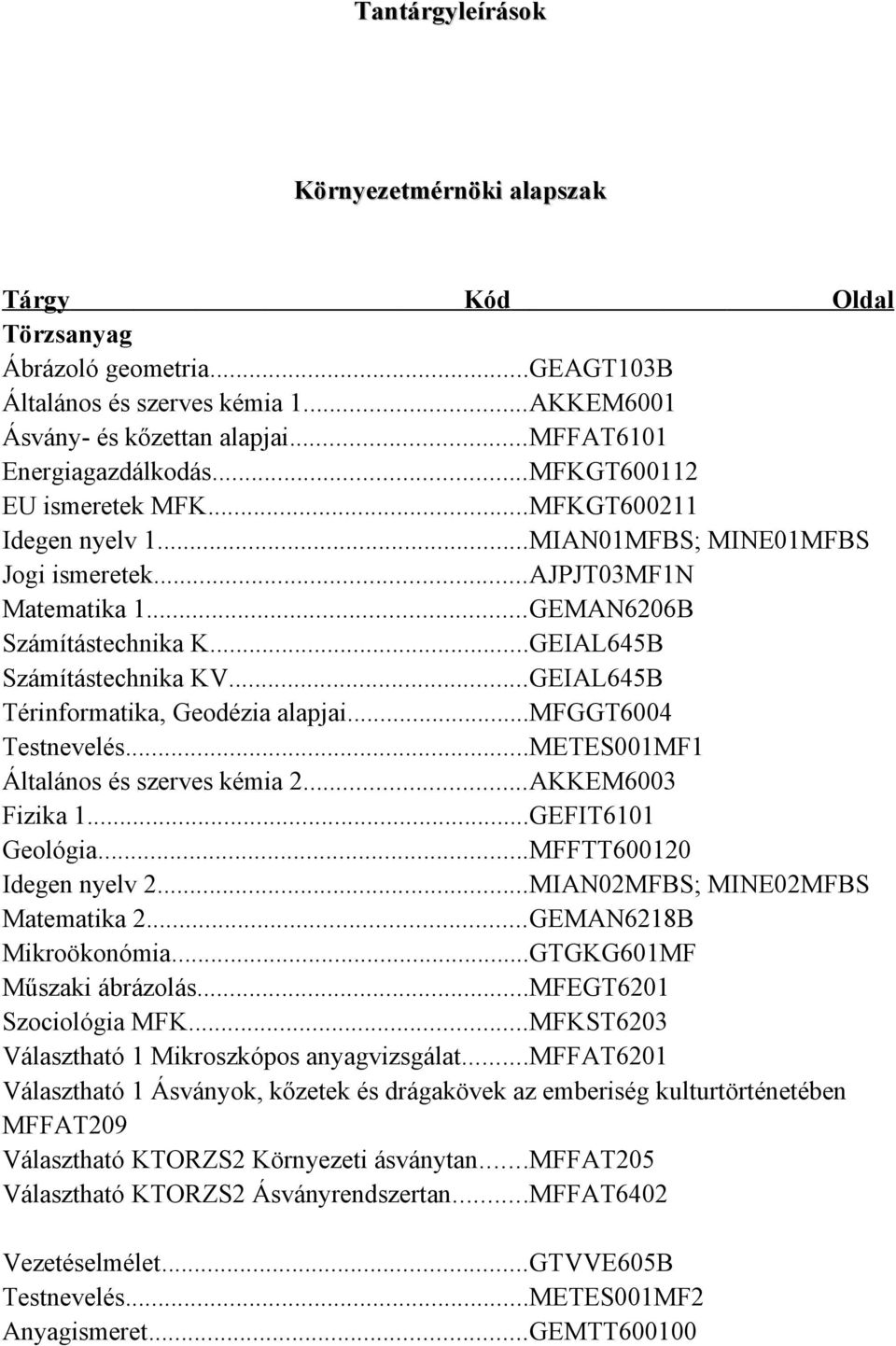 ..GEIAL645B Térinformatika, Geodézia alapjai...mfggt6004 Testnevelés...METES001MF1 Általános és szerves kémia 2...AKKEM6003 Fizika 1...GEFIT6101 Geológia...MFFTT600120 Idegen nyelv 2.