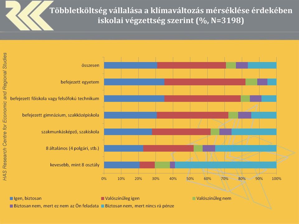 mérséklése érdekében