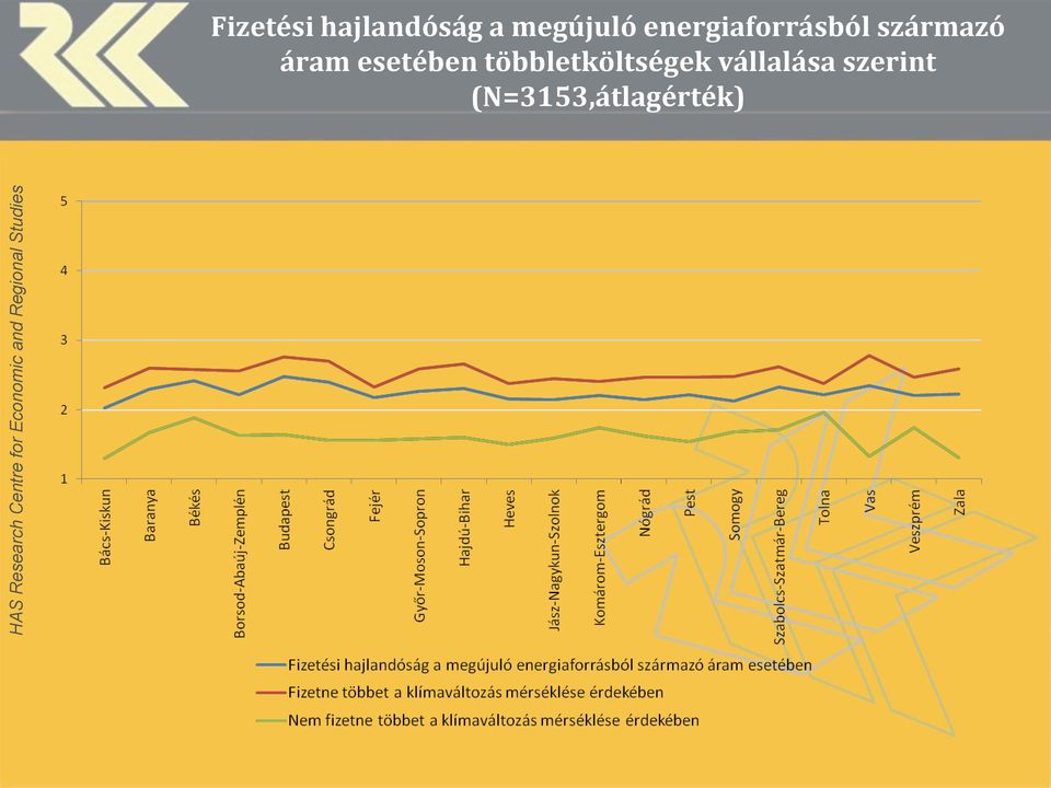 esetében többletköltségek