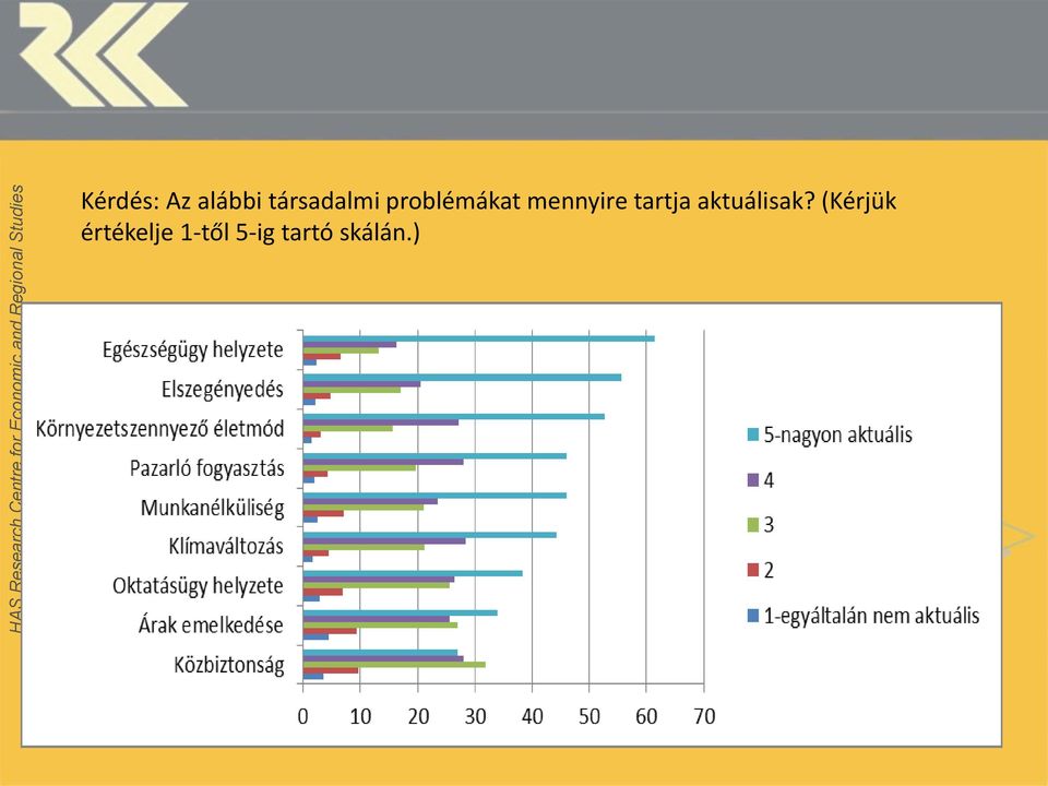 mennyire tartja aktuálisak?