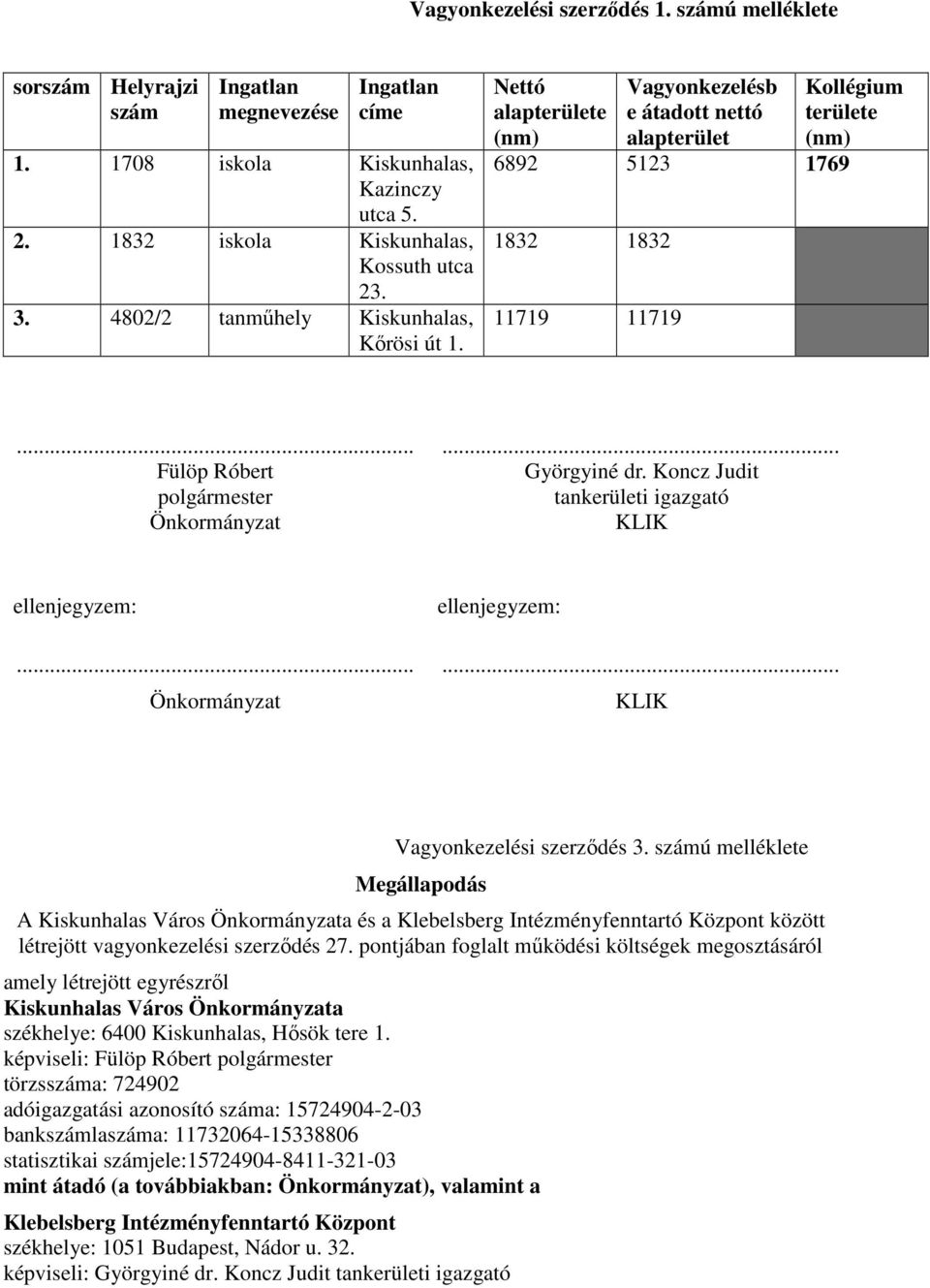 .. Fülöp Róbert polgármester Önkormányzat... Györgyiné dr. Koncz Judit tankerületi igazgató KLIK ellenjegyzem:... Önkormányzat ellenjegyzem:... KLIK Vagyonkezelési szerződés 3.