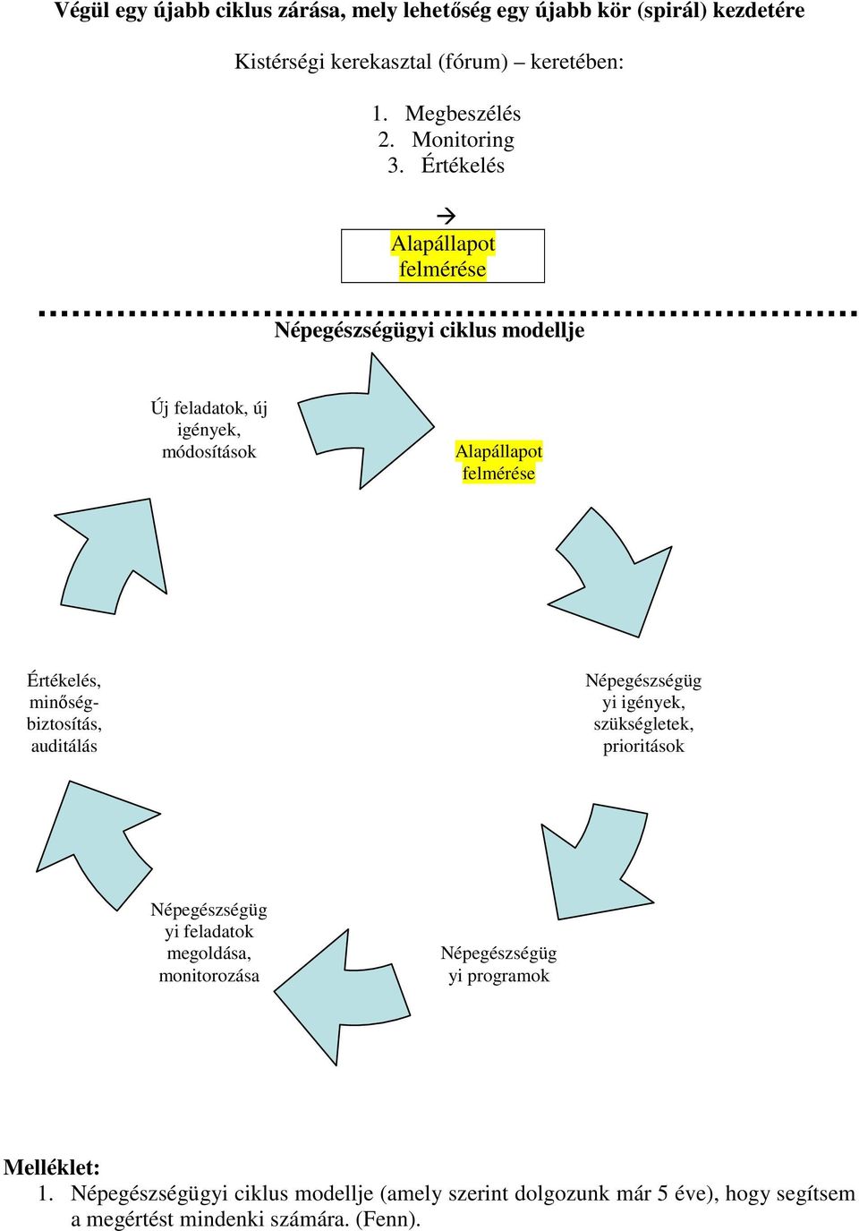 Értékelés Alapállapot felmérése Népegészségügyi ciklus modellje Új feladatok, új igények, módosítások Alapállapot felmérése Értékelés,