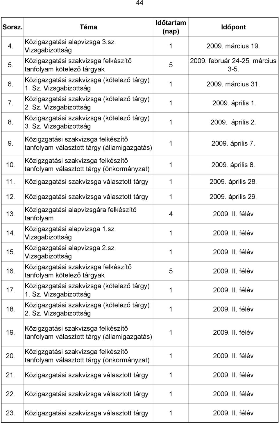 Közigzgatási szakvizsga felkészítő tanfolyam választott tárgy (önkormányzat) 1 2009. április 8. 11. Közigazgatási szakvizsga választott tárgy 1 2009. április 28. 12.