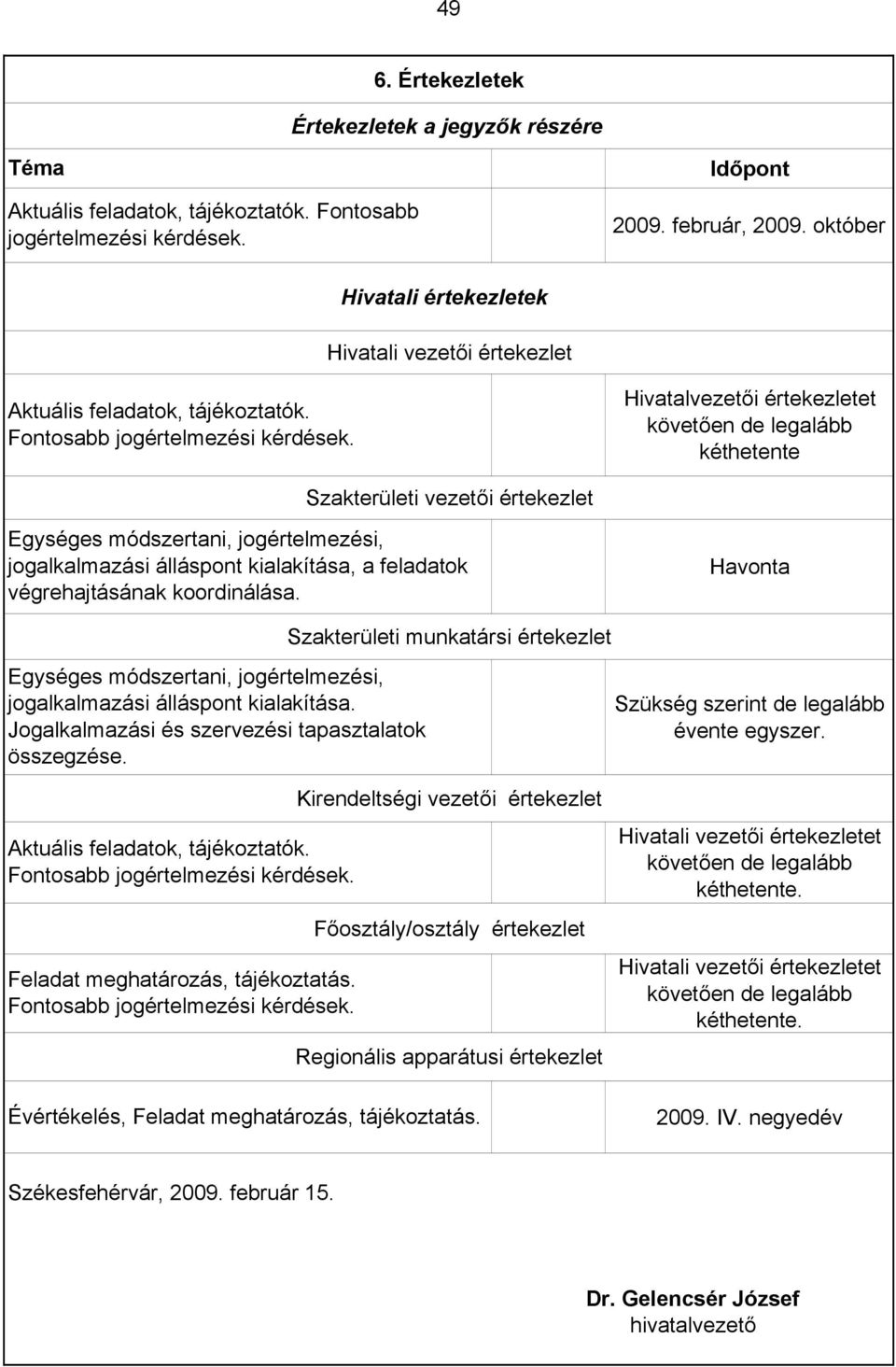 Hivatalvezetői értekezletet követően de legalább kéthetente Szakterületi vezetői értekezlet Egységes módszertani, jogértelmezési, jogalkalmazási álláspont kialakítása, a feladatok végrehajtásának