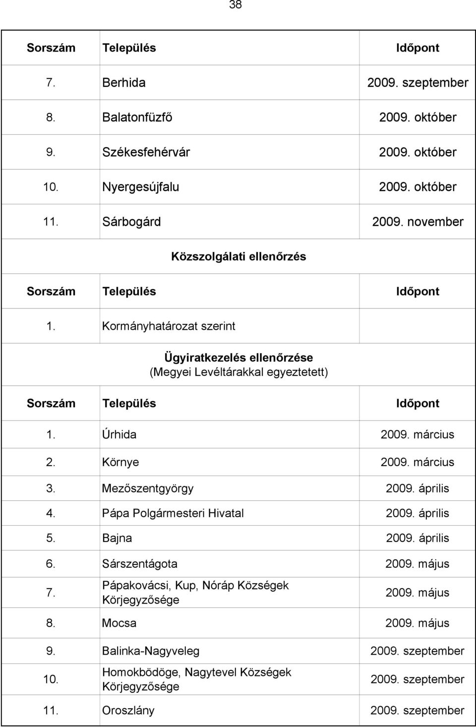 március 2. Környe 2009. március 3. Mezőszentgyörgy 2009. április 4. Pápa Polgármesteri Hivatal 2009. április 5. Bajna 2009. április 6. Sárszentágota 2009. május 7.