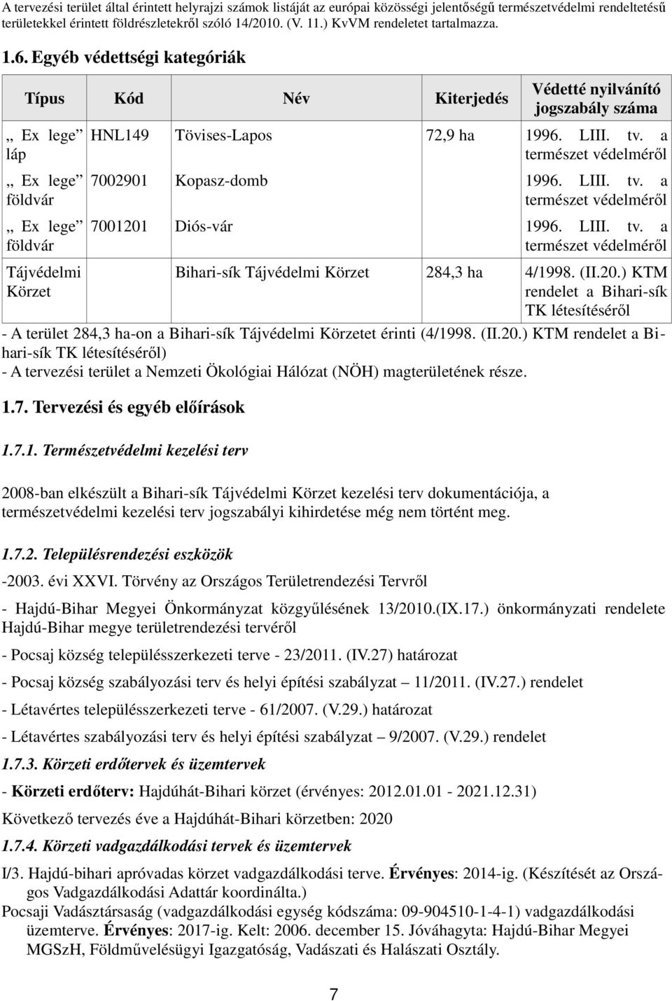 Egyéb védettségi kategóriák Típus Kód Név Kiterjedés Ex lege láp Ex lege földvár Ex lege földvár Tájvédelmi Körzet Védetté nyilvánító jogszabály száma HNL149 Tövises-Lapos 72,9 ha 1996. LIII. tv.