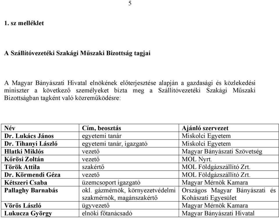 Tihanyi László egyetemi tanár, igazgató Miskolci Egyetem Hlatki Miklós vezető Magyar Bányászati Szövetség Kőrösi Zoltán vezető MOL Nyrt. Török Attila szakértő MOL Földgázszállító Zrt. Dr.