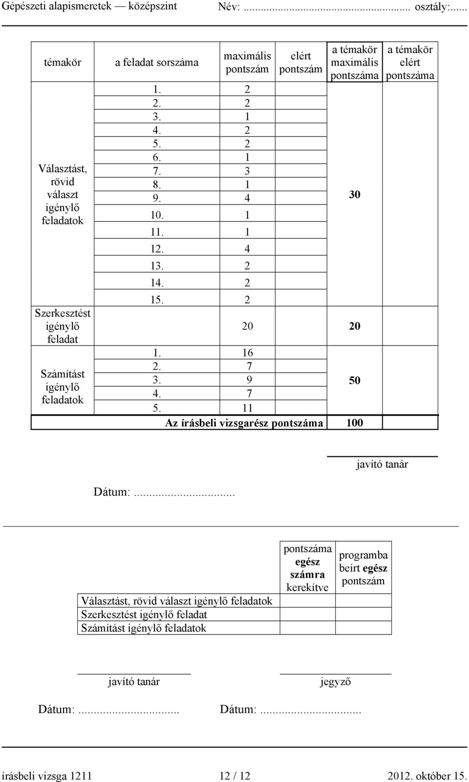 11 Az írásbeli vizsgarész pontszáma 100 a témakör elért pontszáma javító tanár Dátum:.