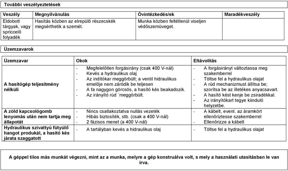 Megfelelőtlen forgásirány (csak 400 V-nál) - Kevés a hydraulikus olaj - Az indítókar meggörbült; a ventil hidraulikus emelője nem záródik be teljesen - A fa nagygon görcsös, a hasító kés beakadozik.