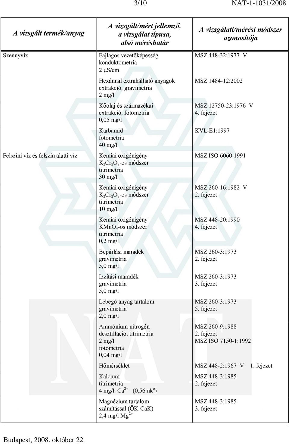 anyag tartalom 2,0 mg/l Ammónium-nitrogén desztilláció, 0,04 mg/l MSZ 448-32:1977 V MSZ 1484-12:2002 MSZ 12750-23:1976 V KVL-E1:1997 MSZ ISO 6060:1991 MSZ 260-16:1982 V MSZ