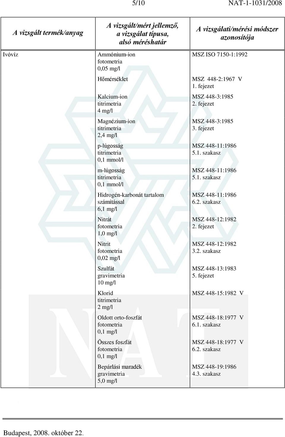 0,1 mg/l Bepárlási maradék 5,0 mg/l MSZ ISO 7150-1:1992 MSZ 448-2:1967 V MSZ 448-3:1985 MSZ 448-3:1985 5.1. szakasz 5.1. szakasz MSZ 448-12:1982 MSZ 448-12:1982 3.