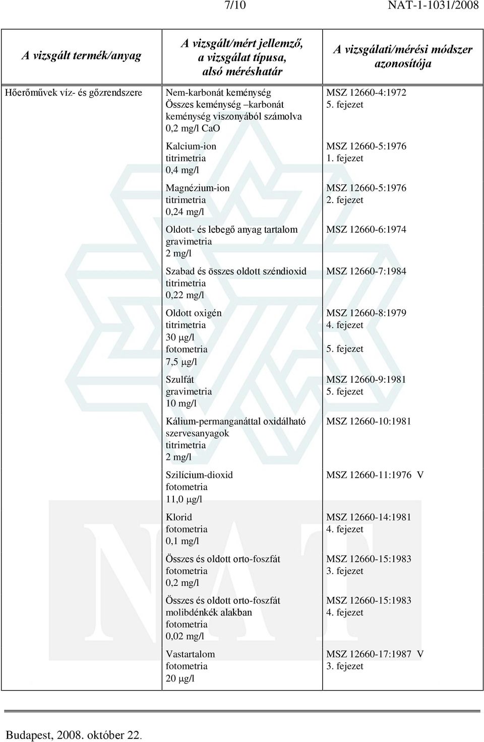 11,0 g/l Klorid 0,1 mg/l Összes és oldott orto-foszfát 0, Összes és oldott orto-foszfát molibdénkék alakban 0,0 Vastartalom 20 g/l MSZ 12660-4:1972 MSZ 12660-5:1976 MSZ