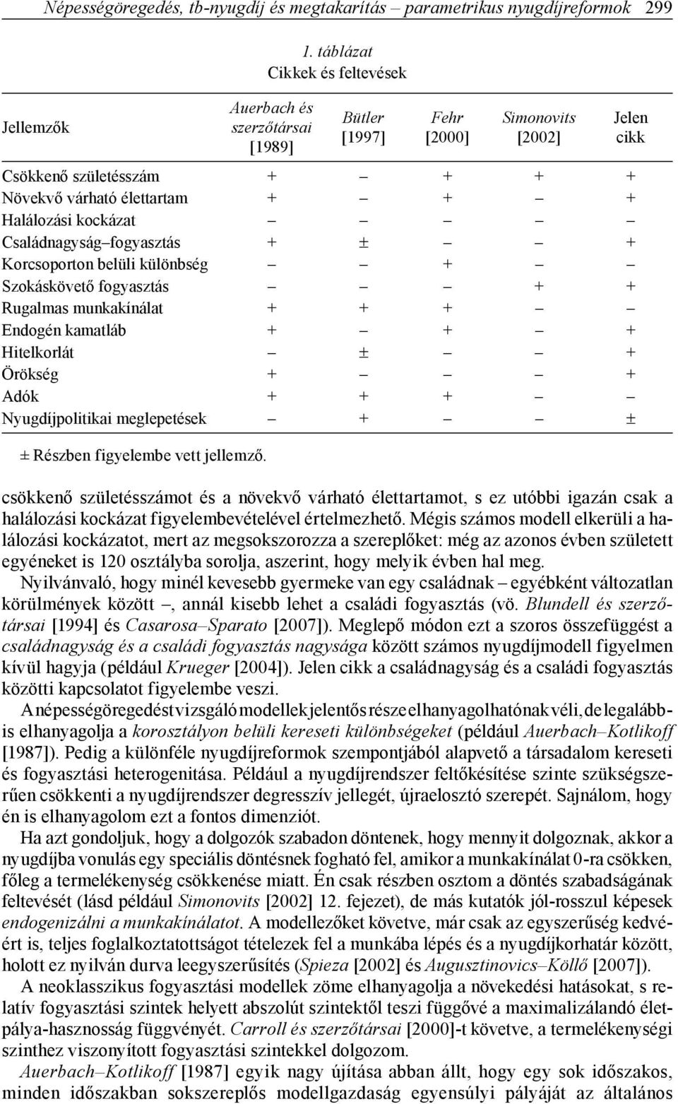 kamatláb + + + Htelkorlát ± + Örökség + + Adók + + + Nyugdíjpoltka meglepetések + ± ± Részben fgyelembe vett jellemző Jelen ckk csökkenő születésszámot és a növekvő várható élettartamot, s ez utóbb