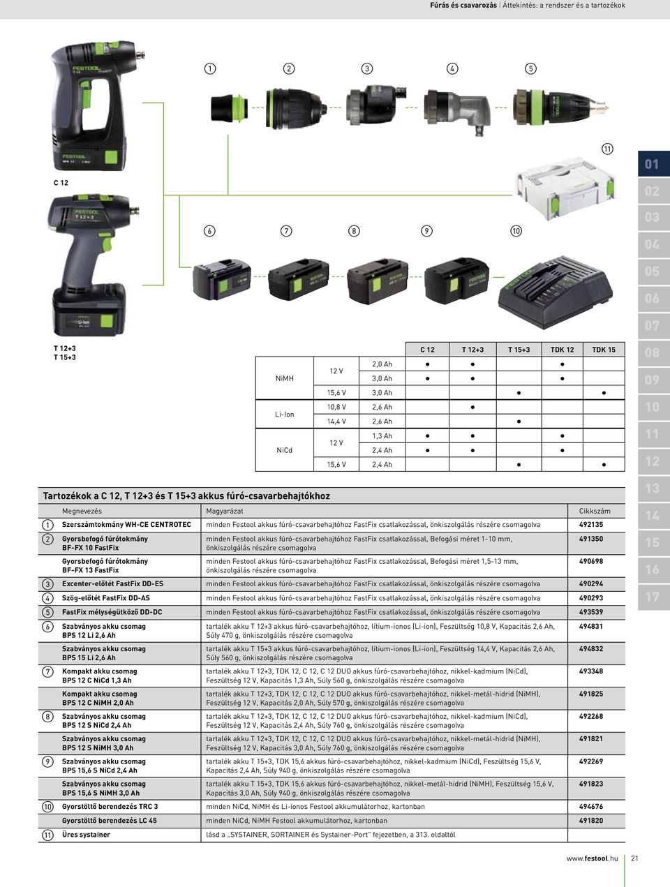 csatlakozással önkiszolgálás részére csomagolva 49 Gyorsbefogó fúrótokmány BF-FX 0 FastFix Gyorsbefogó fúrótokmány BF-FX FastFix minden Festool akkus fúró-csavarbehajtóhoz FastFix csatlakozással