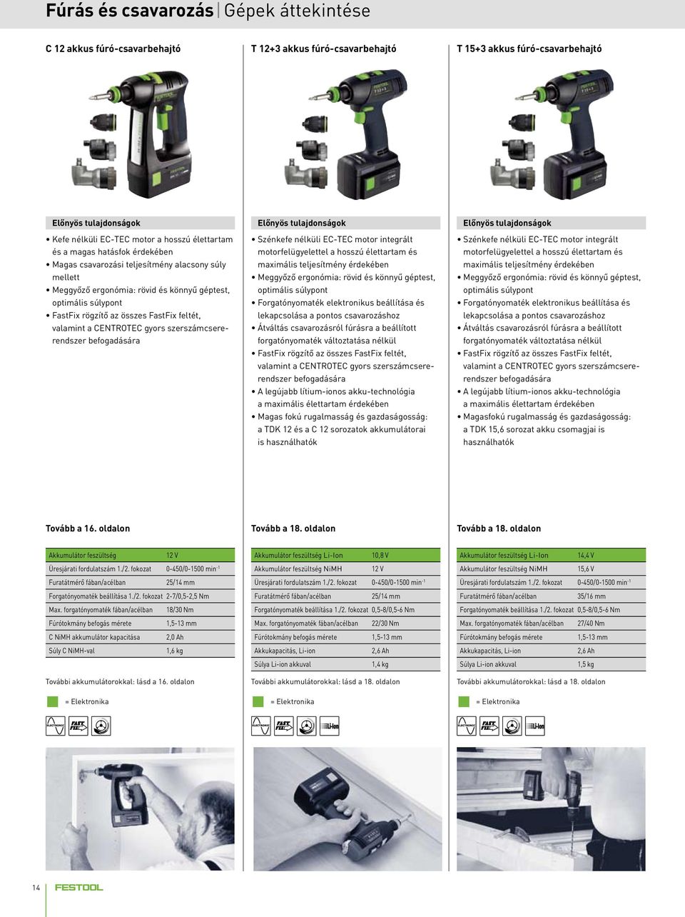 CENTROTEC gyors szerszámcsererendszer befogadására Előnyös tulajdonságok Szénkefe nélküli EC-TEC motor integrált motorfelügyelettel a hosszú élettartam és maximális teljesítmény érdekében Meggyőző