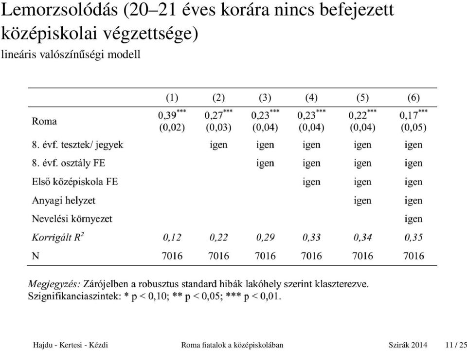 lineáris valószínűségi modell Hajdu -