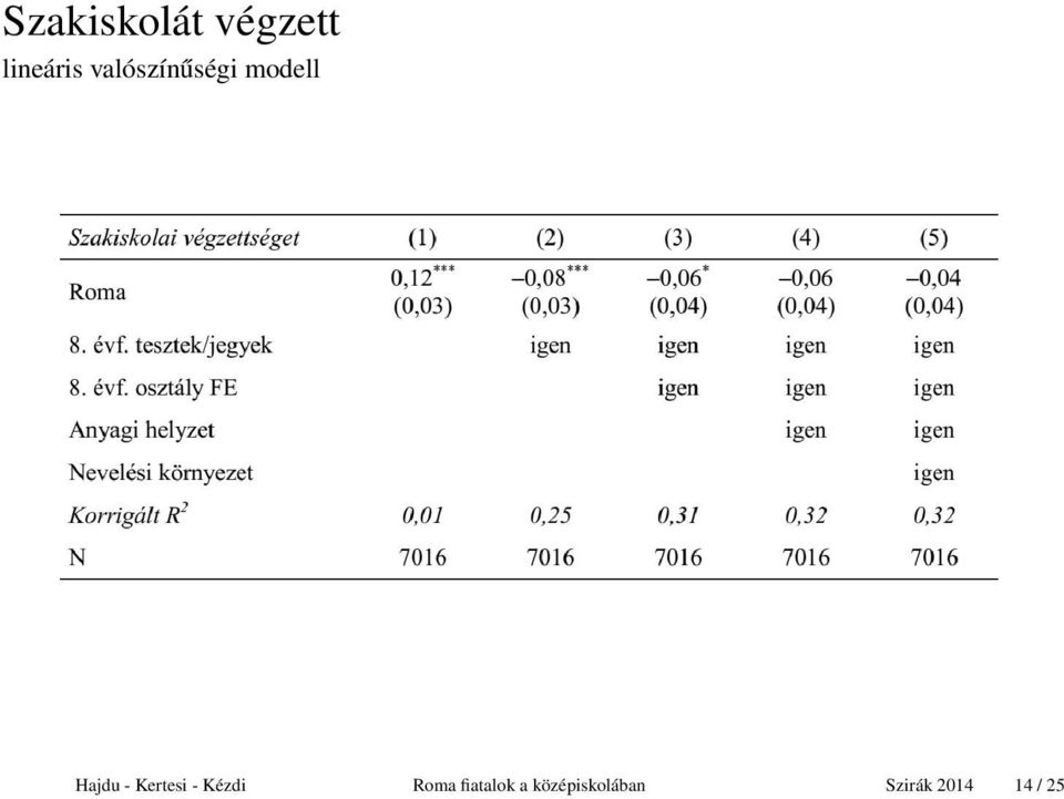 Kertesi - Kézdi Roma fiatalok