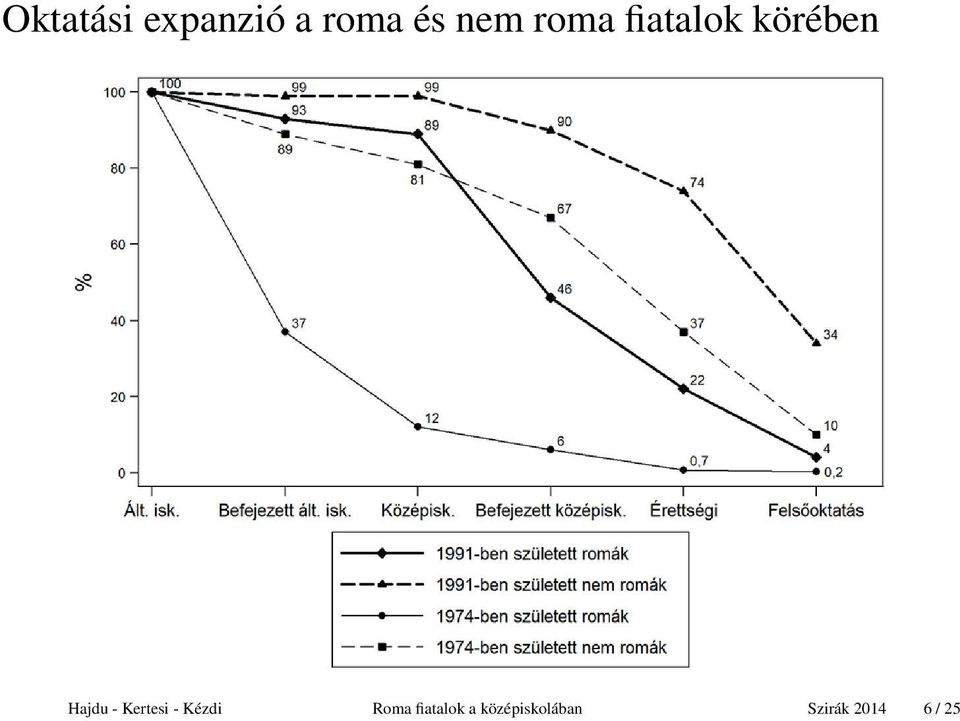 Kertesi - Kézdi Roma fiatalok a