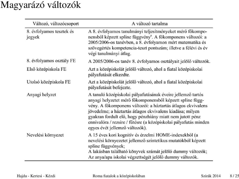 Kézdi Roma fiatalok a