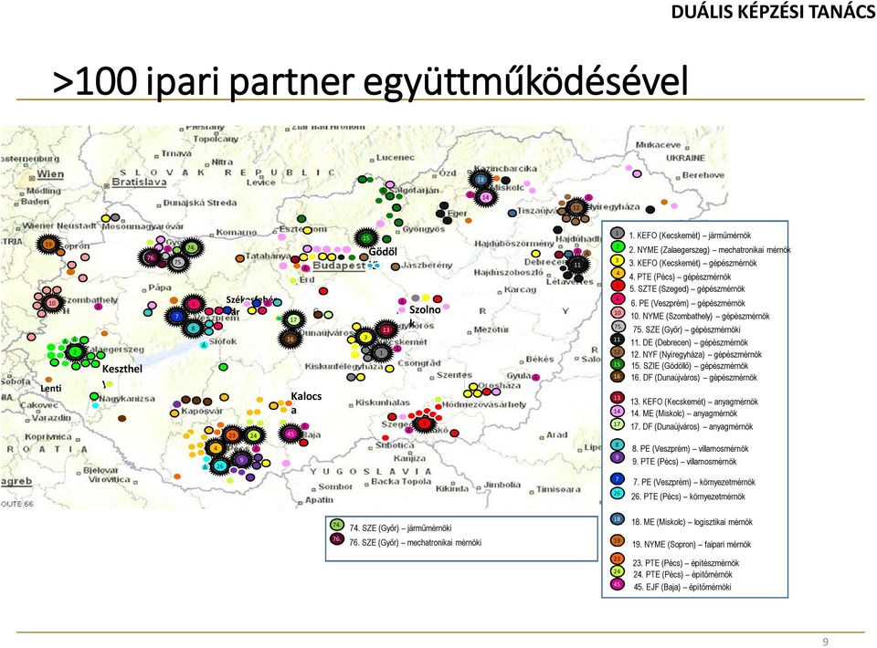 PE (Veszprém) gépészmérnök 10 10. NYME (Szombathely) gépészmérnök 75. 75. SZE (Győr) gépészmérnöki 11 11. DE (Debrecen) gépészmérnök 12 12. NYF (Nyíregyháza) gépészmérnök 15 15.