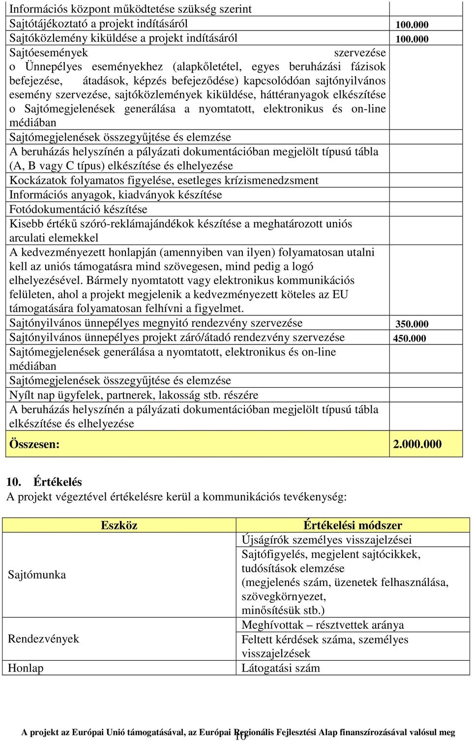 sajtóközlemények kiküldése, háttéranyagok elkészítése o Sajtómegjelenések generálása a nyomtatott, elektronikus és on-line médiában Sajtómegjelenések összegyűjtése és elemzése A beruházás helyszínén