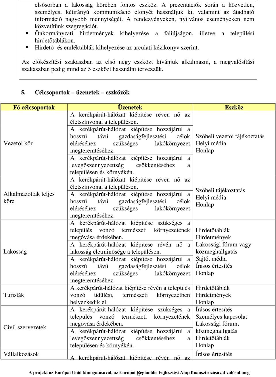 Hirdető- és emléktáblák kihelyezése az arculati kézikönyv szerint.