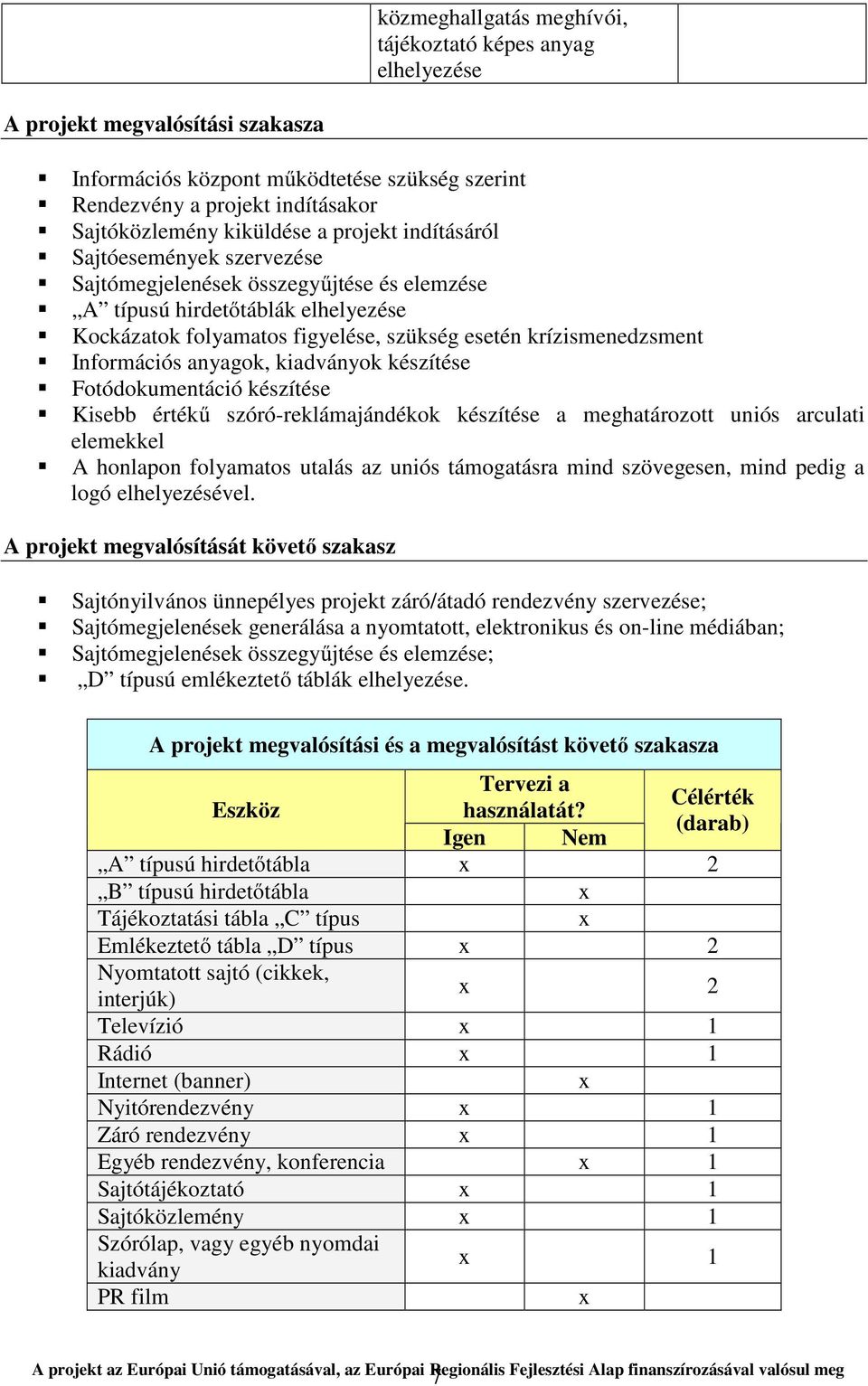 krízismenedzsment Információs anyagok, kiadványok készítése Fotódokumentáció készítése Kisebb értékű szóró-reklámajándékok készítése a meghatározott uniós arculati elemekkel A honlapon folyamatos