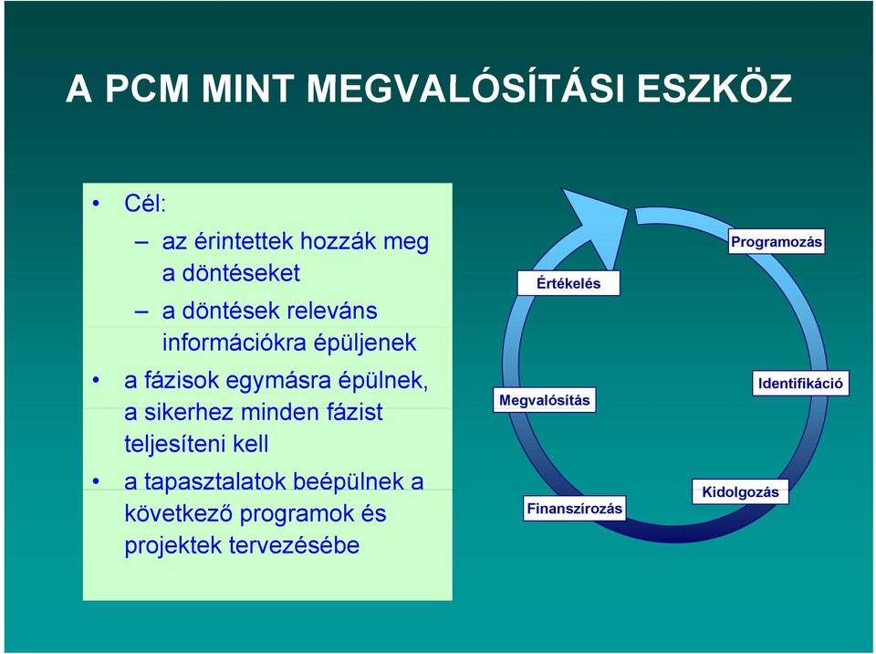 épülnek, Megvalósítás a sikerhez minden fázist teljesíteni kell a tapasztalatok