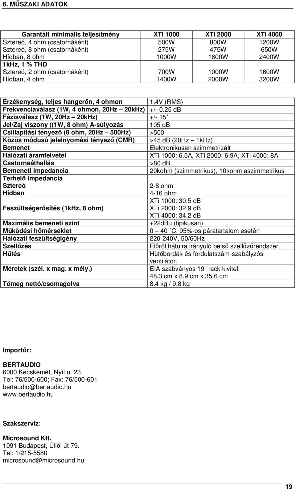 25 db Fázisválasz (1W, 20Hz 20kHz) +/- 15 Jel/Zaj viszony ((1W, 8 ohm) A-súlyozás 105 db Csillapítási tényező (8 ohm, 20Hz 500Hz) >500 Közös módusú jelelnyomási tényező (CMR) >45 db (20Hz 1kHz)