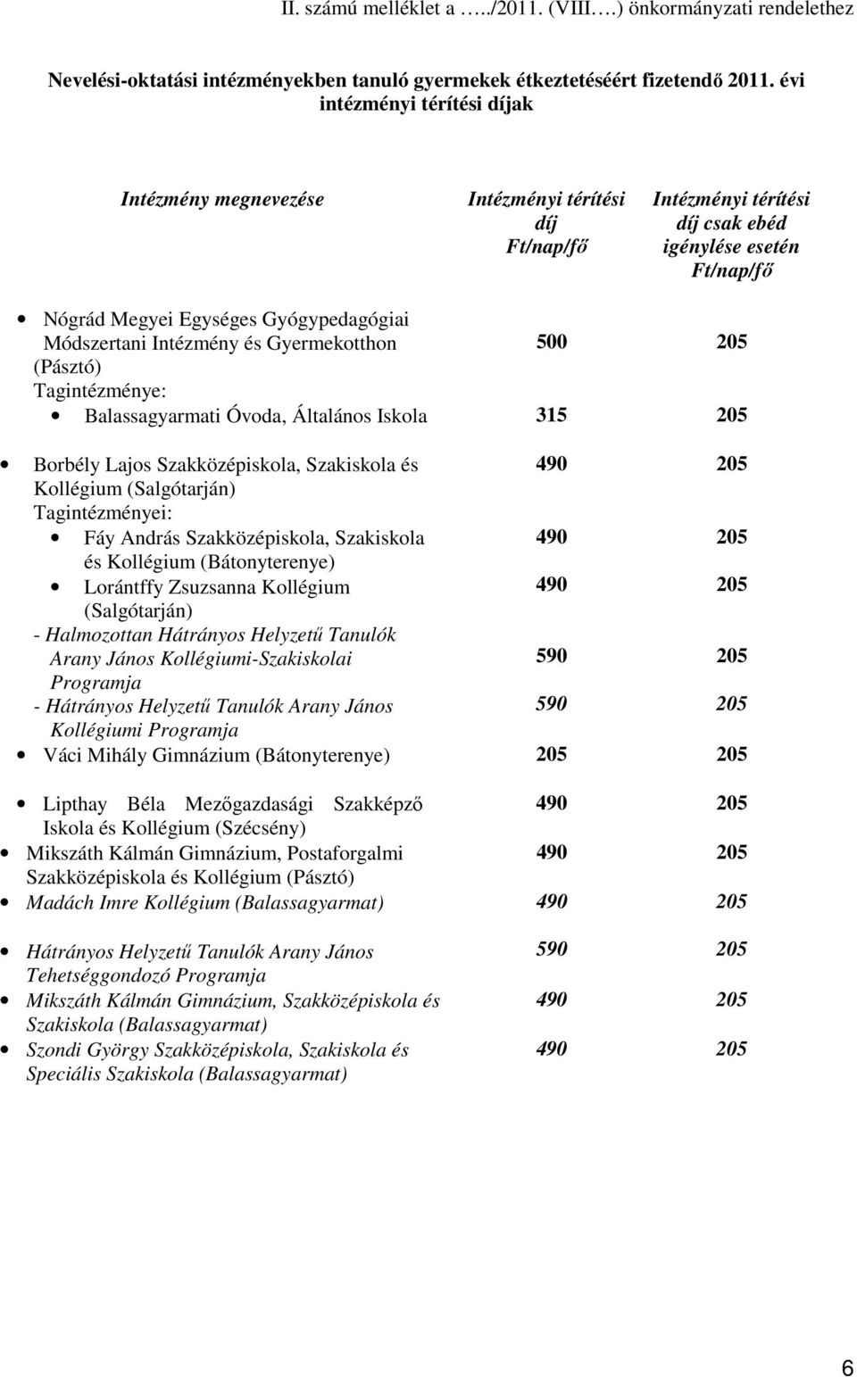 Intézmény és Gyermekotthon 500 (Pásztó) Tagintézménye: Balassagyarmati Óvoda, Általános Iskola 315 Borbély Lajos Szakközépiskola, Szakiskola és 490 Kollégium (Salgótarján) Tagintézményei: Fáy András