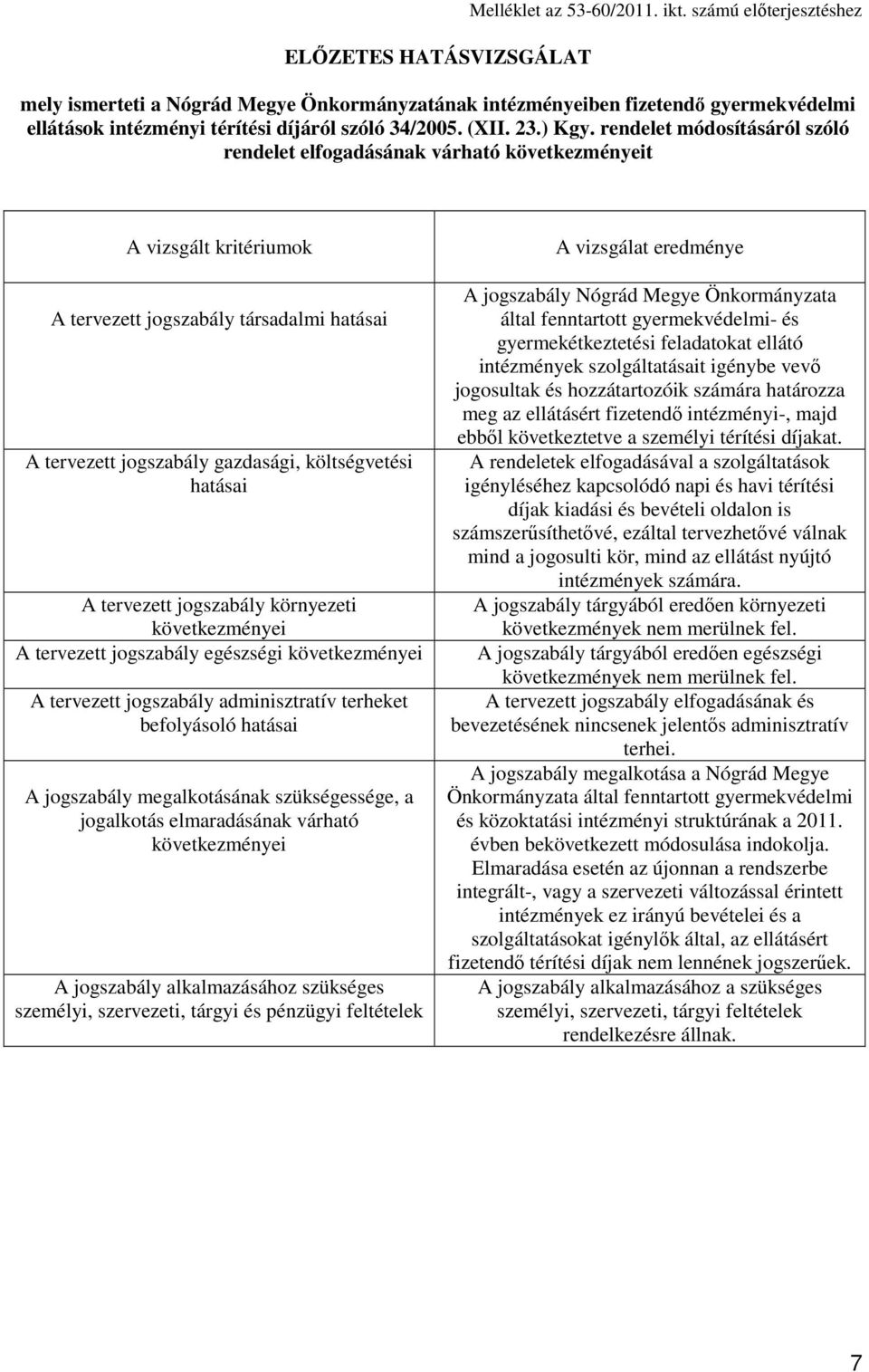 rendelet módosításáról szóló rendelet elfogadásának várható következményeit A vizsgált kritériumok A tervezett jogszabály társadalmi hatásai A tervezett jogszabály gazdasági, költségvetési hatásai A