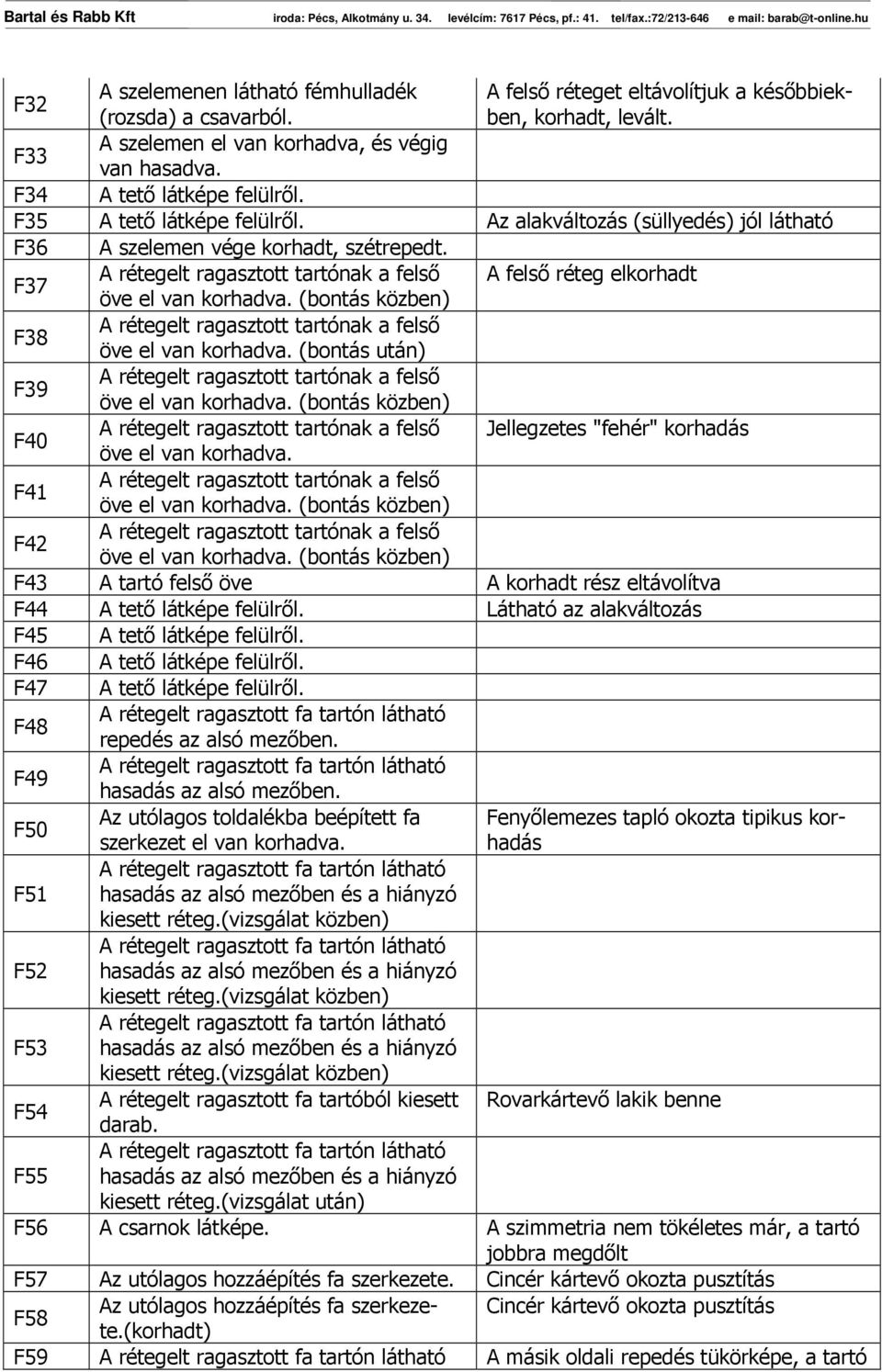 F37 A rétegelt ragasztott tartónak a felsı A felsı réteg elkorhadt öve el van korhadva. (bontás közben) F38 A rétegelt ragasztott tartónak a felsı öve el van korhadva.