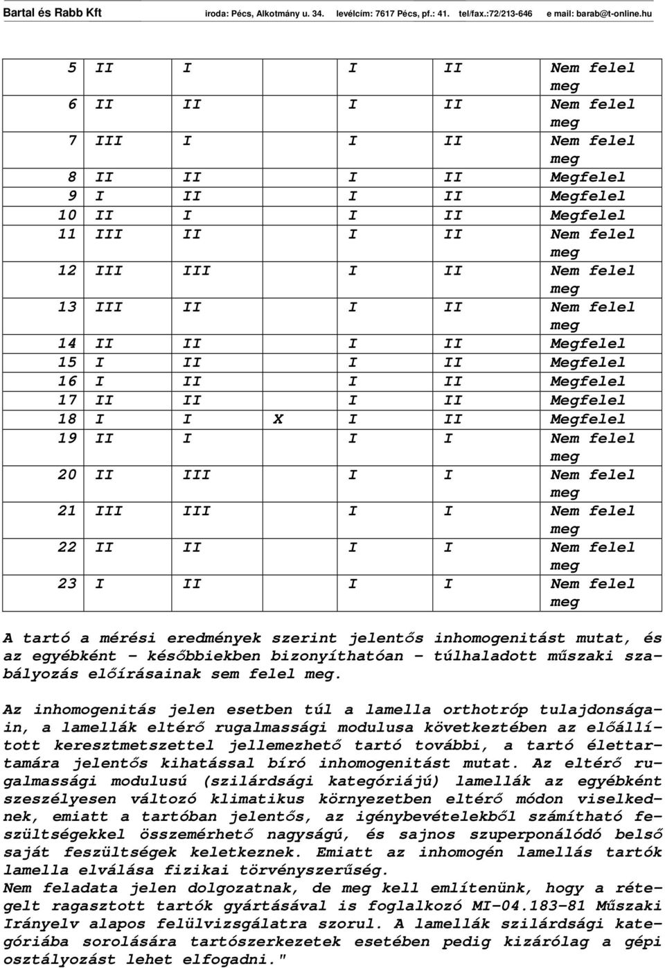 21 III III I I Nem felel meg 22 II II I I Nem felel meg 23 I II I I Nem felel meg A tartó a mérési eredmények szerint jelentıs inhomogenitást mutat, és az egyébként - késıbbiekben bizonyíthatóan -