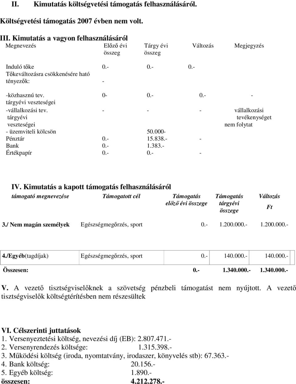 tárgyévi veszteségei - - - vállalkozási tevékenységet nem folytat - üzemviteli kölcsön 50.000- Pénztár 0.- 15.838.- - Bank Értékpapír 0.- 0.- 1.383.- 0.- - IV.