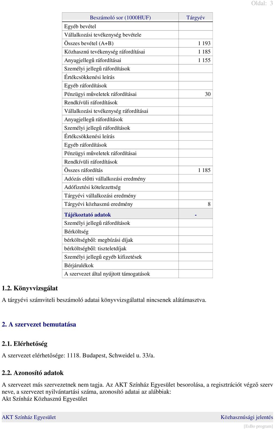 jellegő ráfordítások Értékcsökkenési leírás Egyéb ráfordítások Pénzügyi mőveletek ráfordításai Rendkívüli ráfordítások Összes ráfordítás 1 185 Adózás elıtti vállalkozási eredmény Adófizetési