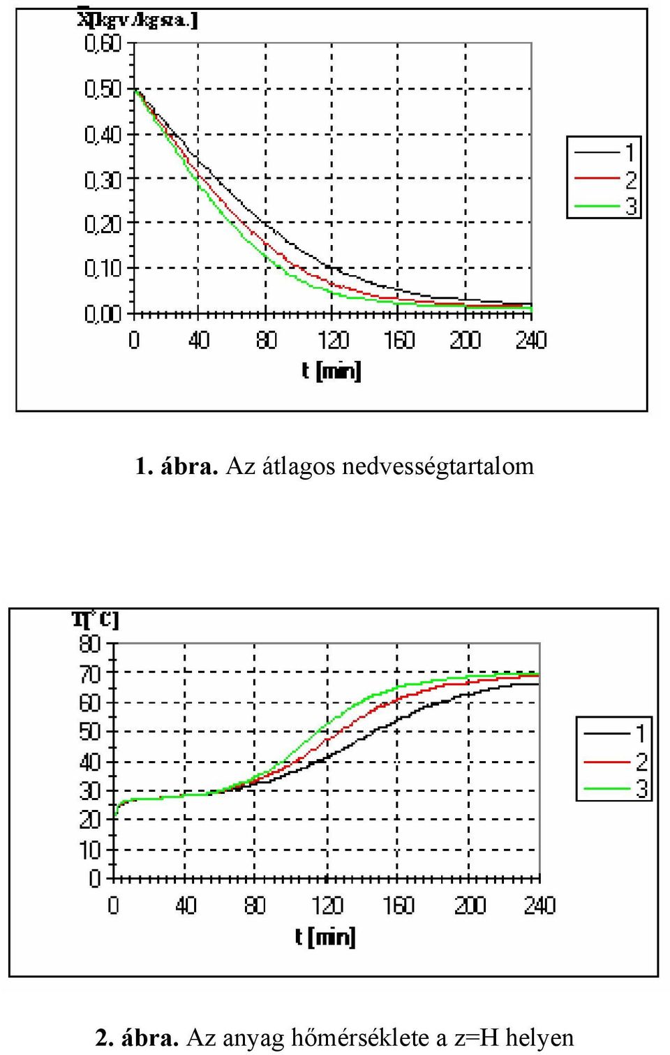 nedvességtrtlom 2.
